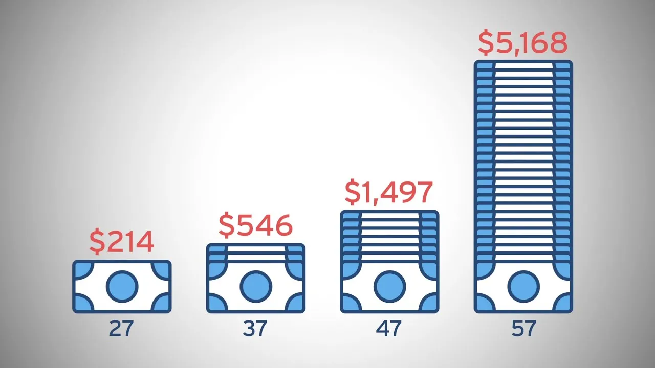 Video cover: The High Cost of Waiting